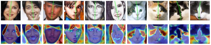 Visualizing asymmetry